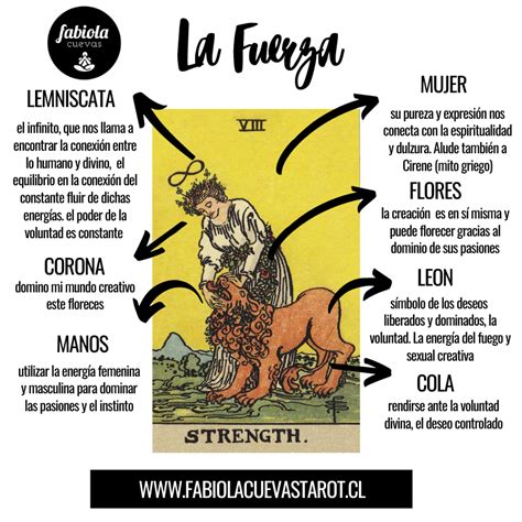 el mundo y la fuerza tarot|Mundo y Fuerza: Entendiendo el Tarot y su Simbología